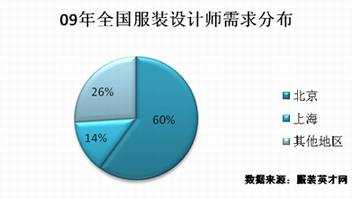 12月25日 - 英才网联 - 英才网联官方博客