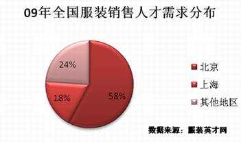 12月25日 - 英才网联 - 英才网联官方博客
