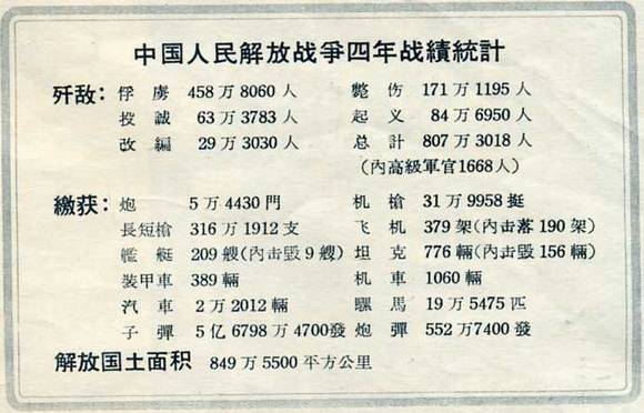 中华人民共和国大事记(1950年)