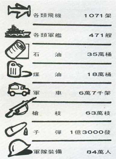 中华民国大事记(1948年)