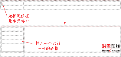 在单元格中嵌套表格
