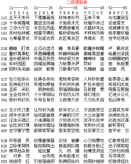 二级简码表