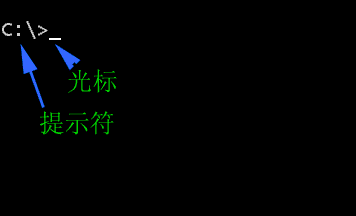 提示符解释