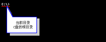 提示符解释