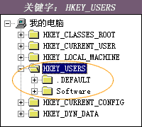 HKEY_USERS