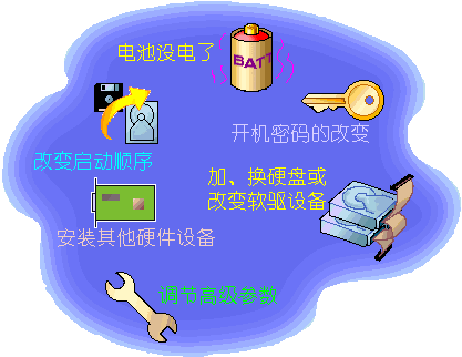 在特殊的情况下设置CMOS