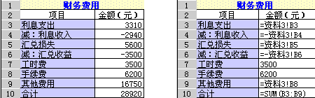 财务费用表及其公式