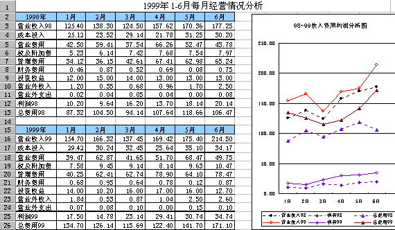 每月经营情况表