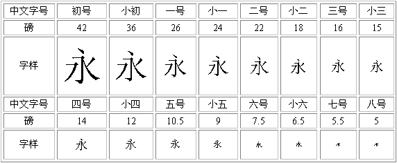 字号对比表