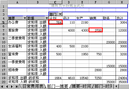 “部门-摘要”表,10K