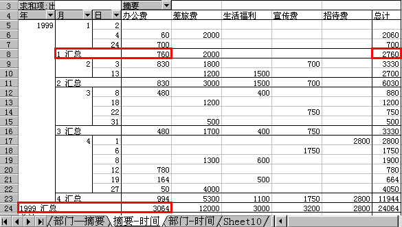 “摘要-时间”表,10K