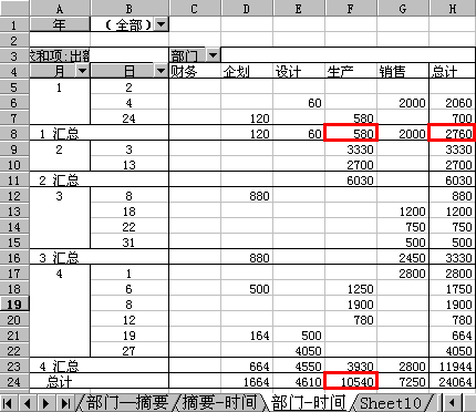 “部门-时间”表,9K