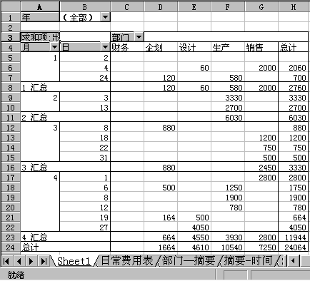 数据透视表建成,10K
