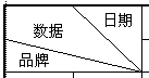 斜线表元