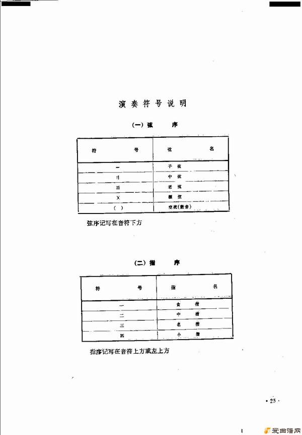 ���١�ȸ���س���