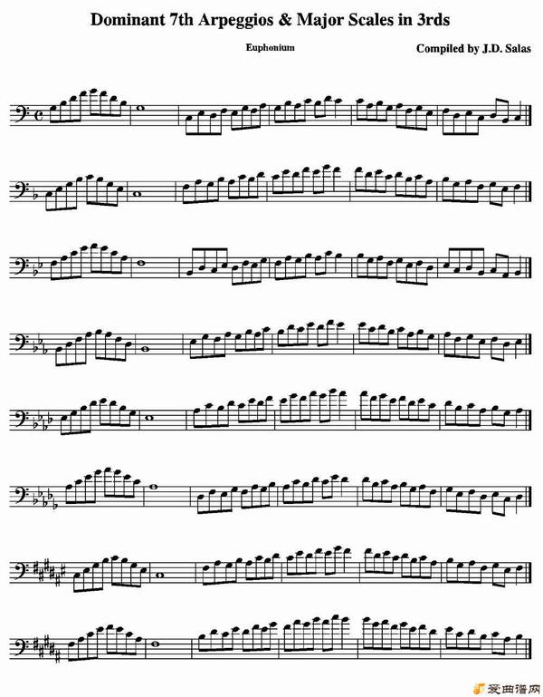ͭܡDom. 7th Arp. & Major Scales in 3rds - Euphoni
