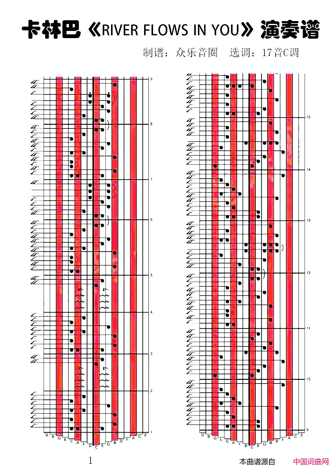 �����ס�RiverFlowsinYou(Ĵָ�ٿ��ְ���������)