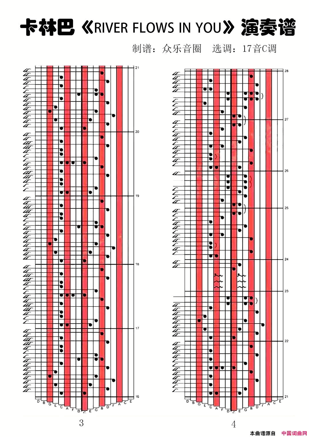 �����ס�RiverFlowsinYou(Ĵָ�ٿ��ְ���������)