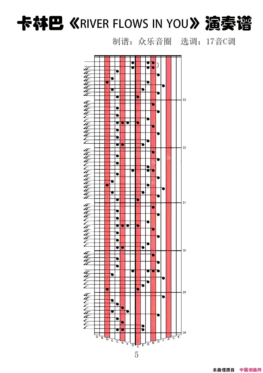 �����ס�RiverFlowsinYou(Ĵָ�ٿ��ְ���������)