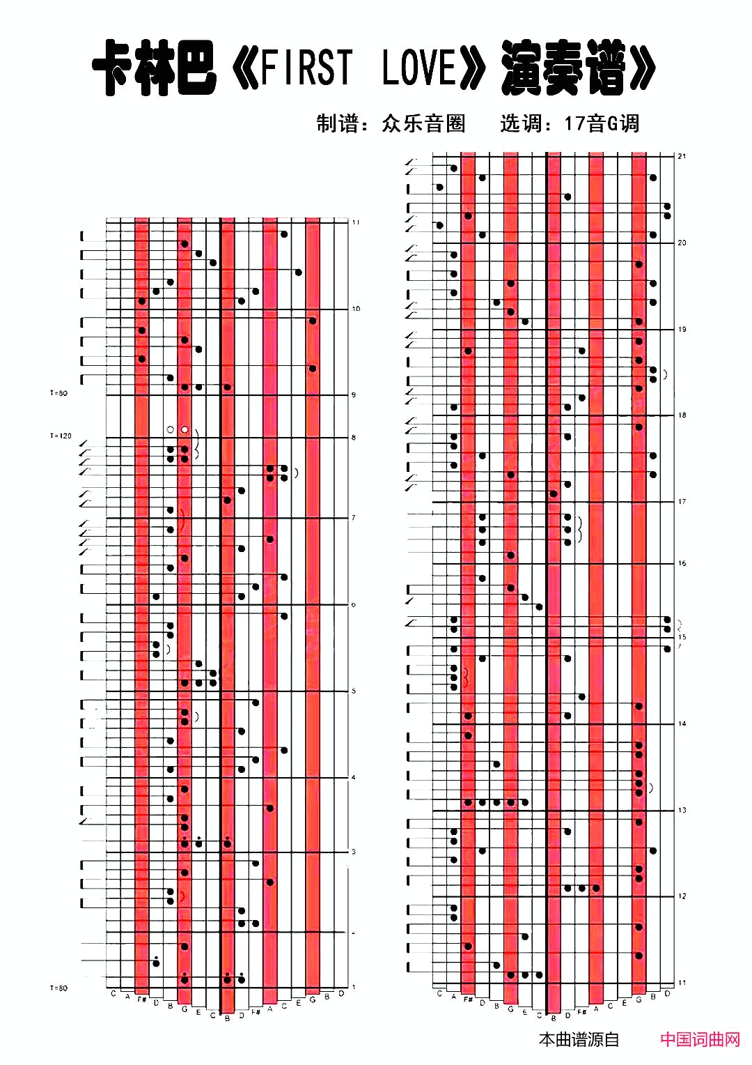 סFirstLove(Ĵָٿְ)