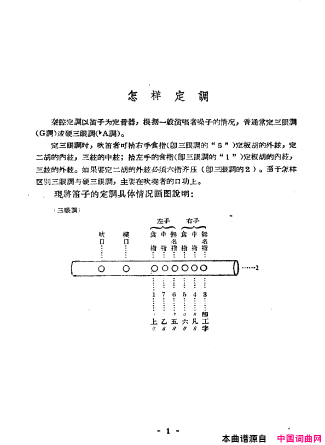 ��ǻ����ǻ��ǻѡ000-050