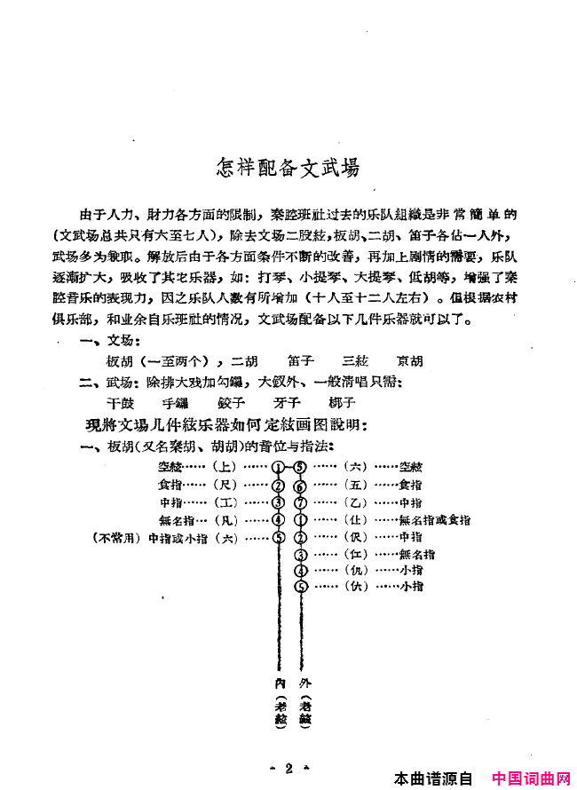 ��ǻ����ǻ��ǻѡ000-050