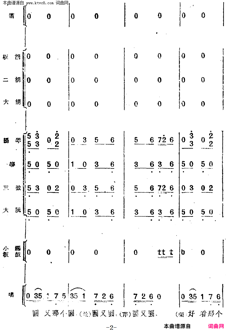 ��磺���ϵ�����Բ��Բ(��硶С���ڽ�顷�ڶ���������)