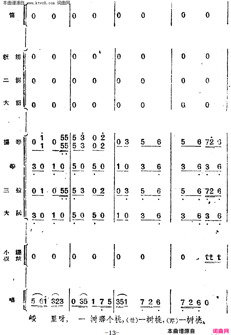 ��磺���ϵ�����Բ��Բ(��硶С���ڽ�顷�ڶ���������)