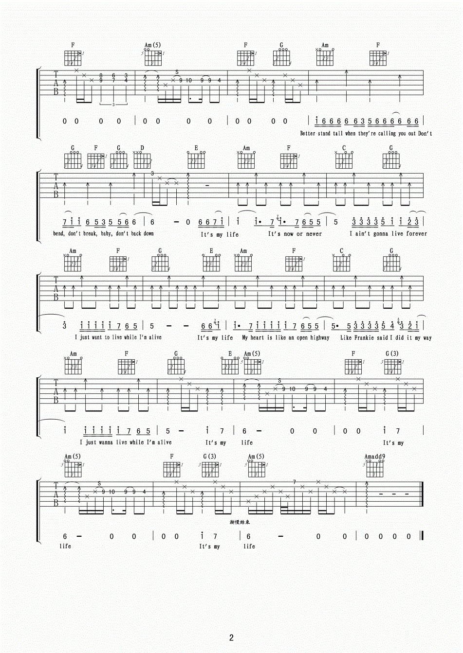 Bonjovi It's my life������