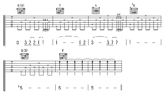 你要的爱吉他谱 戴佩妮