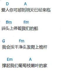 米店吉他谱 张玮玮 李志弹唱版