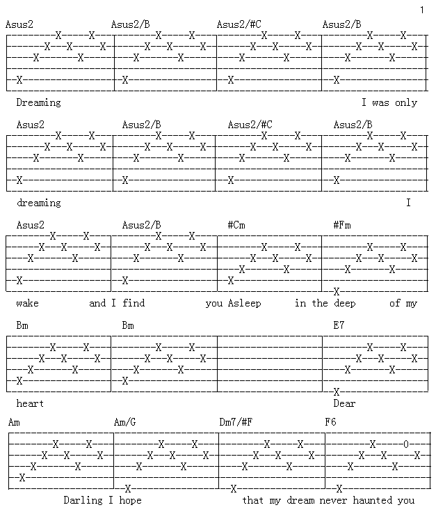 Gloomy Sunday黑色星期天吉他谱 Rezso Seress