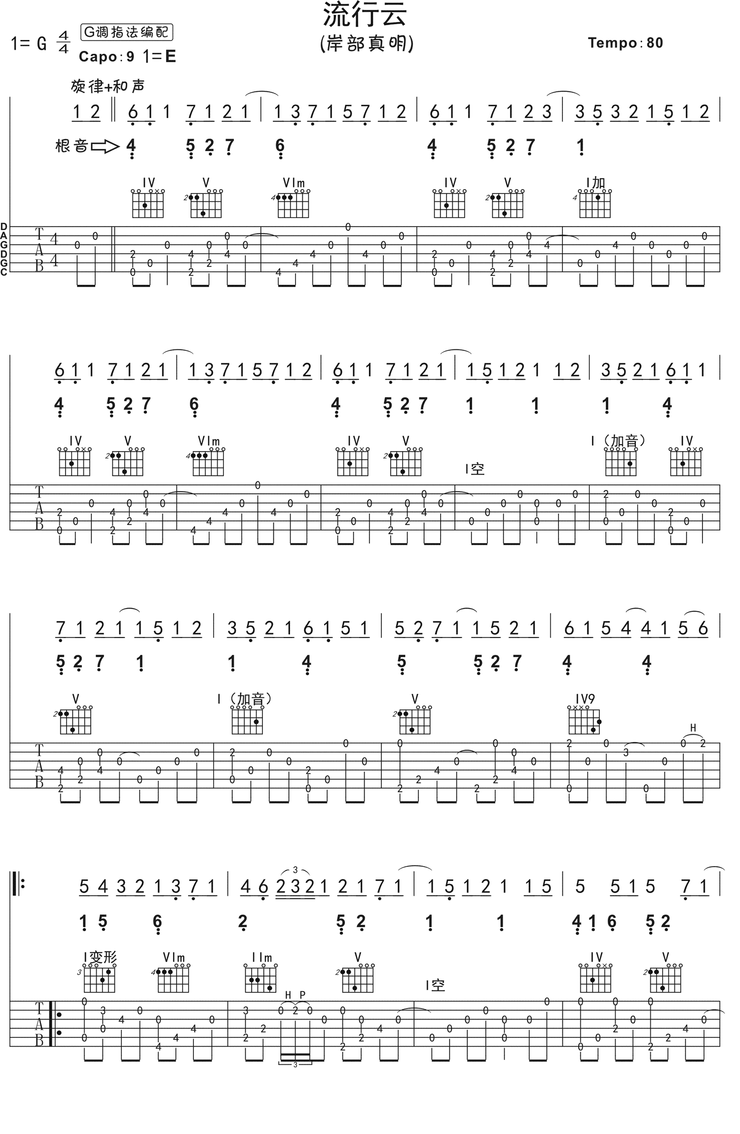 �����������е��Ƽ����� G��