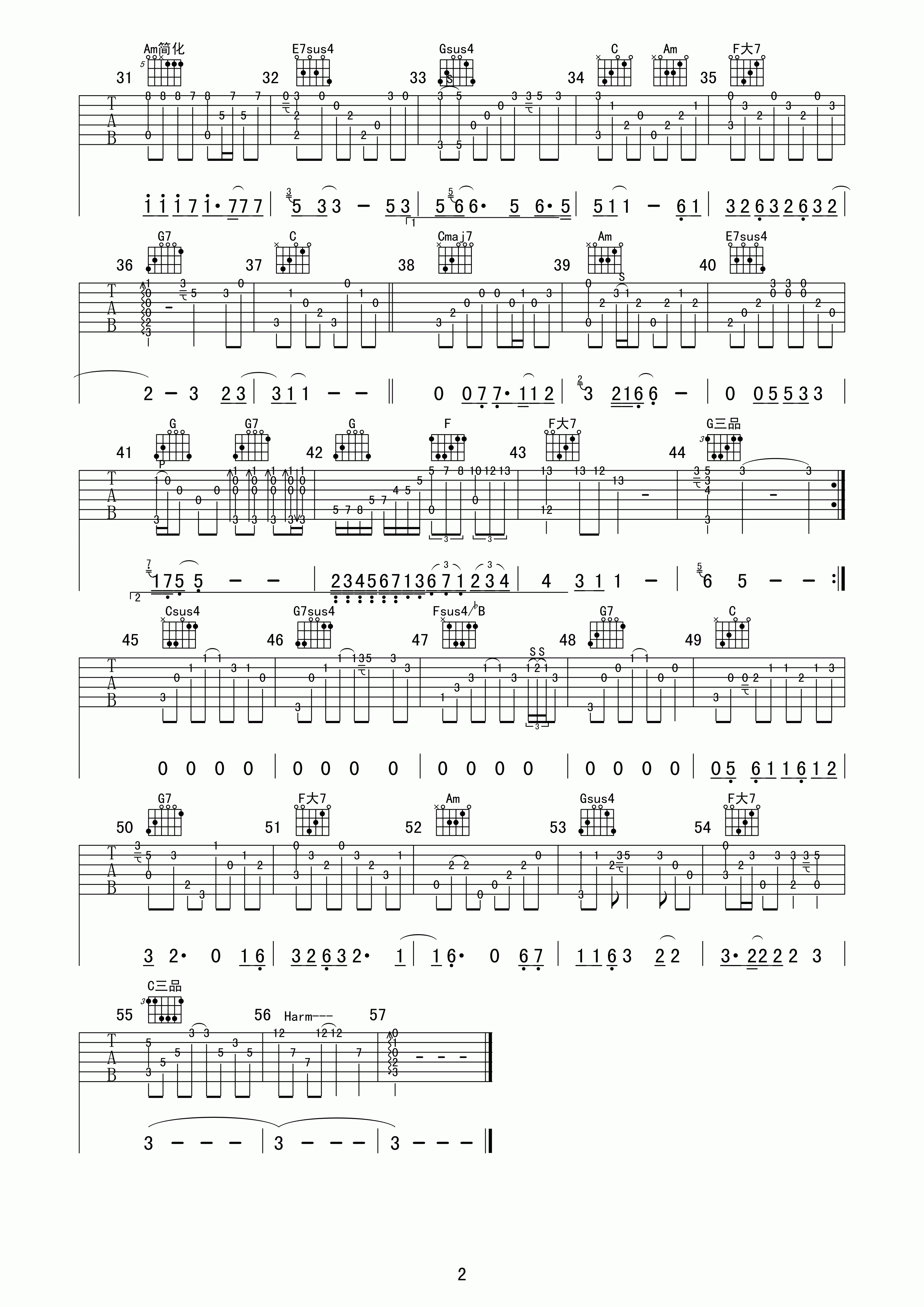 王菲陈奕迅因为爱情指弹独奏吉他谱