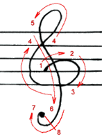 新手入门五线谱基础教程