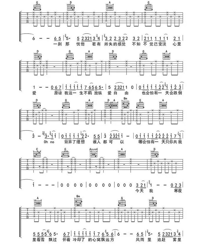 海阔天空吉他谱六线谱