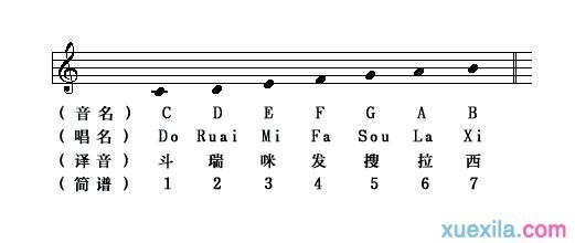 怎样快速学习记忆五线谱_学习记忆五线谱的方法