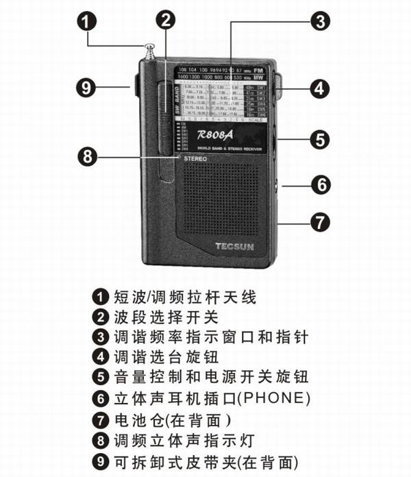 Tecsun/德生 R-808A超小型全波段立体声收音机
