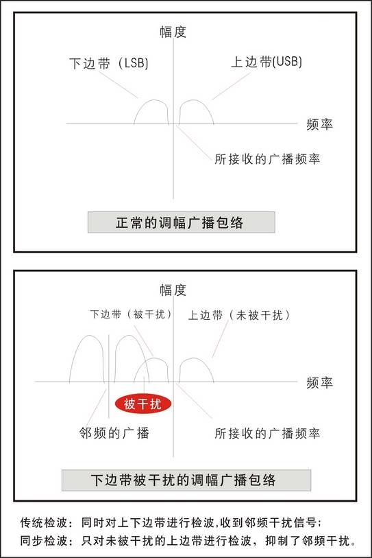 德生PL-660高性能全波段数字调谐立体声收音机