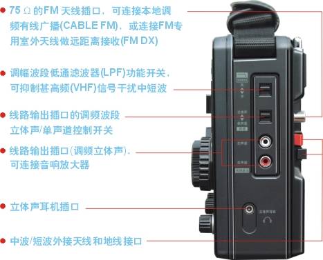 德生 BCL-3000调频/中波/短波5波段立体声收音机
