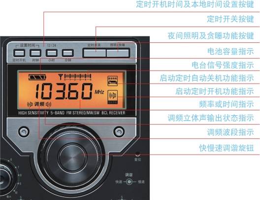 德生 BCL-3000调频/中波/短波5波段立体声收音机