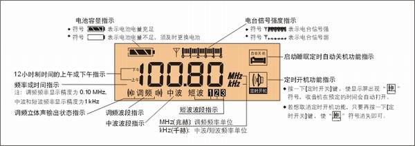 德生 BCL-3000调频/中波/短波5波段立体声收音机