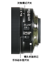 ͼ3 EF-S18-135mm f/3.5-5.6 ISͷĿ