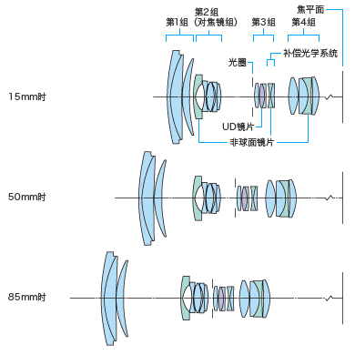 3EF-S15-85mm F3.5-5.6 IS USMѧϵ