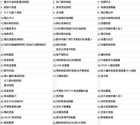 ῵D600׿ԽĿɲٿ---ǰεļ̳к