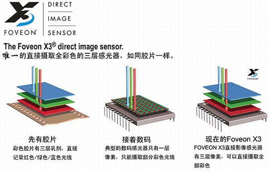 纯粹的相机,适马SD15测试报告 纯粹的相机,适马SD15测试报告