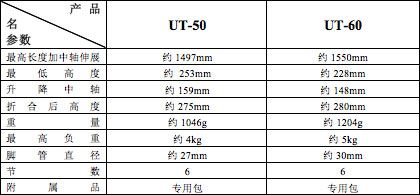UT-50 UT-60产品介绍
