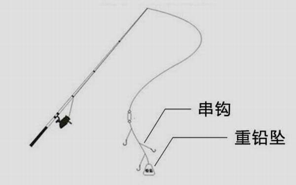 矶竿线组图解,手海两用竿,可用手竿线组,也可用海竿线组!