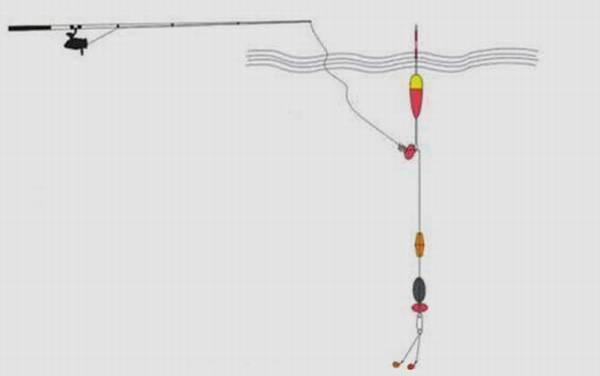 筏竿钓底最灵敏的方法,可用底铅线组,也可用通心铅线组!