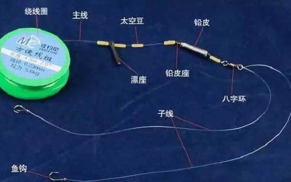 手竿线组绑法及搭配,一般是齐竿线,但要根据鱼情搭配线组!